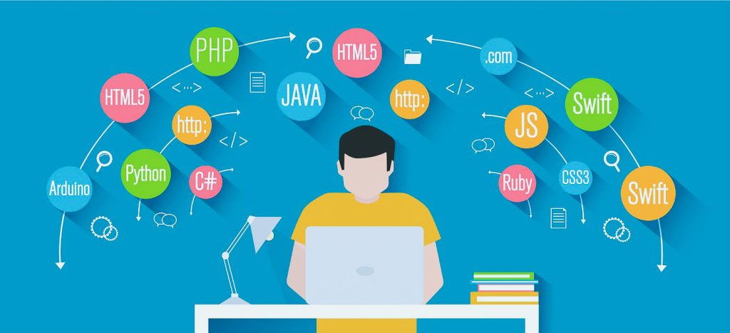 Types of Programming Languages