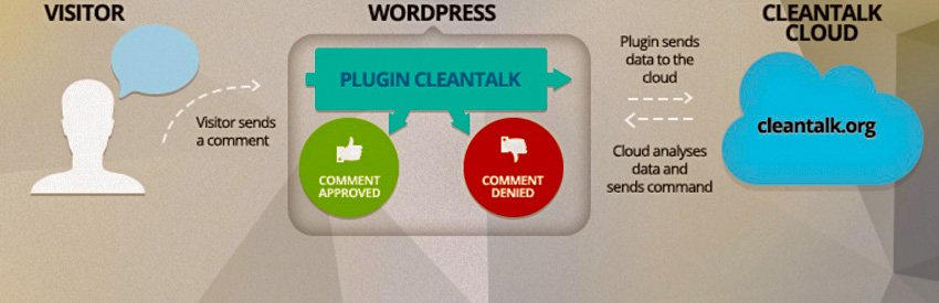 CleanTalk