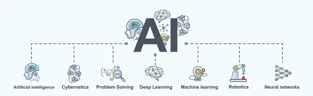 What Are Artificial Intelligence Algorithms